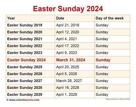 easter march 24|why is easter in march this year.